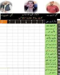کون بنے گا سلطان اسوج  کپ علی پور چھٹہ